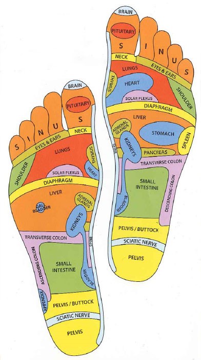 foot reflexology